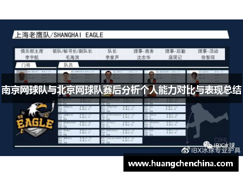 南京网球队与北京网球队赛后分析个人能力对比与表现总结